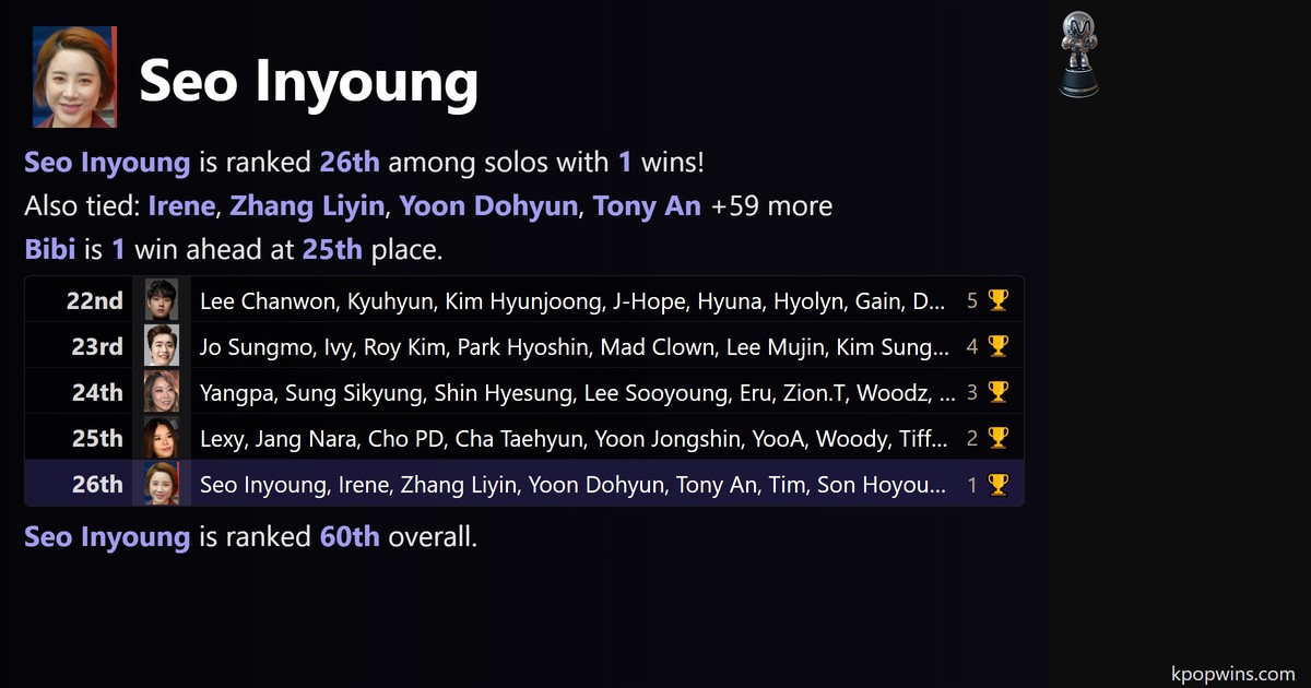 Seo Inyoung